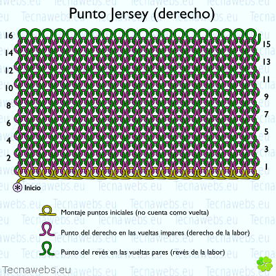 gráfico del punto jersey