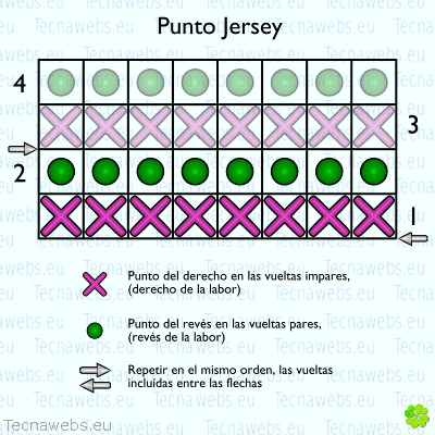 punto jersey gráfico simple