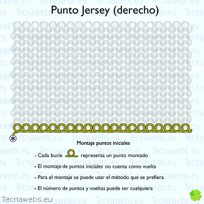 montaje de puntos