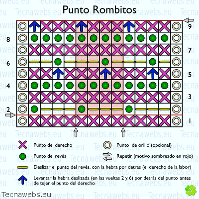 punto rombitos, gráfico