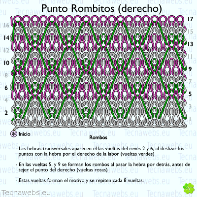 punto rombitos, resumen