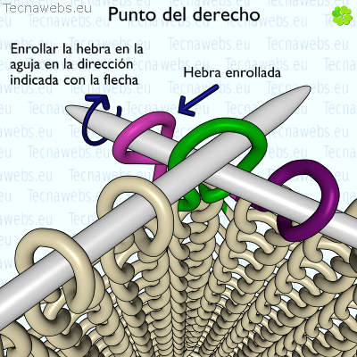 punto del derecho, paso 2