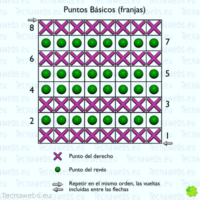 punto jersey gráfico simple