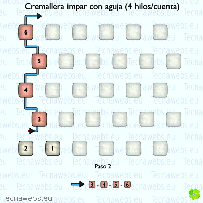 técnica cremallera impar 4 hilos paso 2