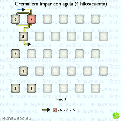 técnica cremallera impar 4 hilos paso 3