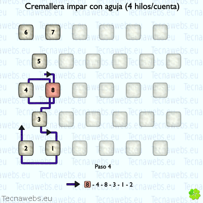 técnica cremallera impar 4 hilos paso 4 