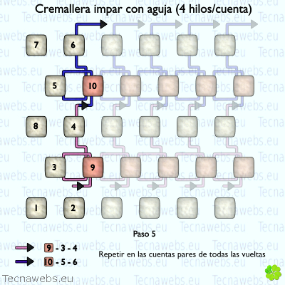 técnica cremallera impar 4 hilos paso 5 