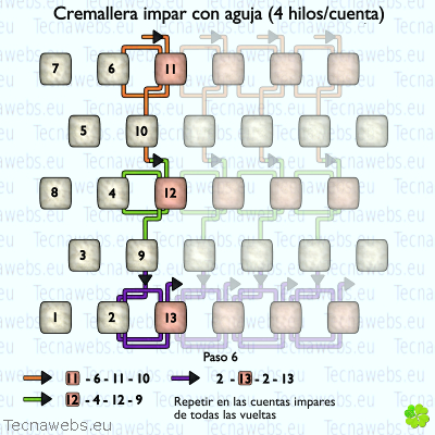 técnica cremallera impar 4 hilos paso 6 