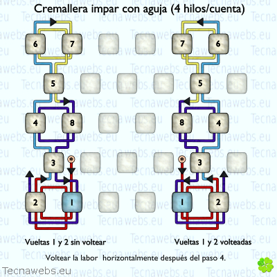  técnica cremallera impar 4 hilos, volteo horizontal 
