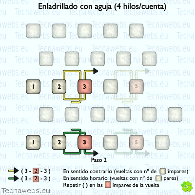 técnica enladrillado 4 hilos paso 2