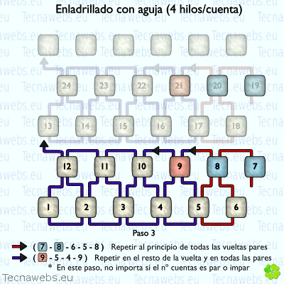 técnica enladrillado 4 hilos paso 3