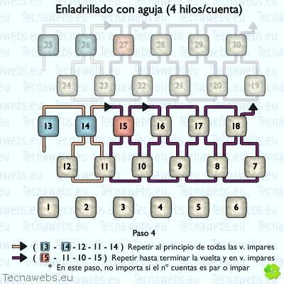 técnica enladrillado 4 hilos paso 4 