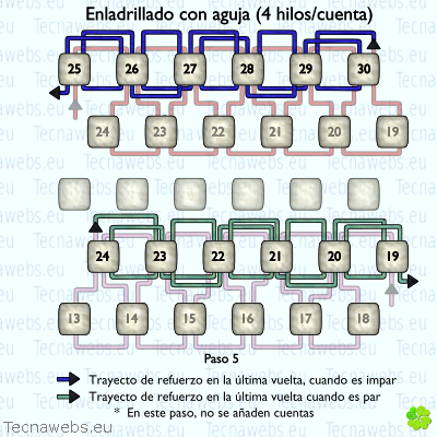 técnica enladrillado 4 hilos paso 5 