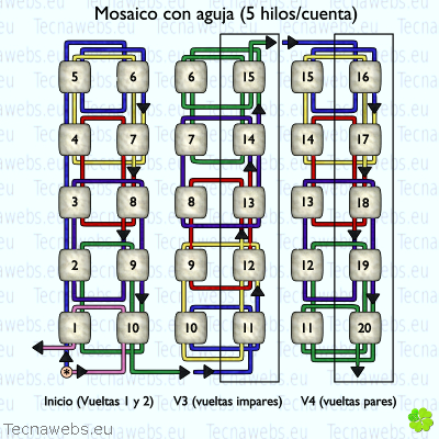 gáfico técnica mosaico 5 hilos
