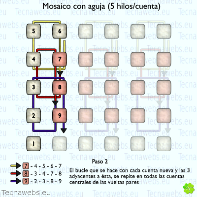 técnica mosaico 5 hilos paso 2
