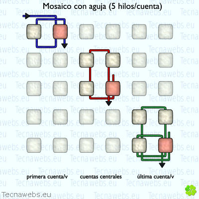 resumen de bucles