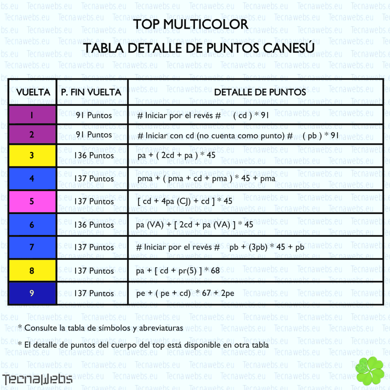 detalle vueltas canesú