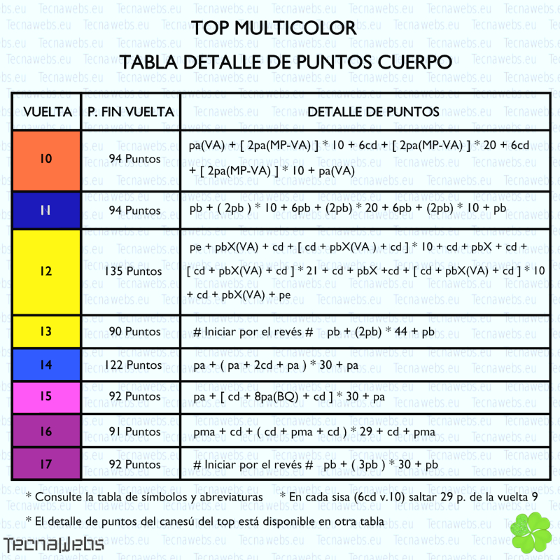 detalle vueltas cuerpo top multicolor
