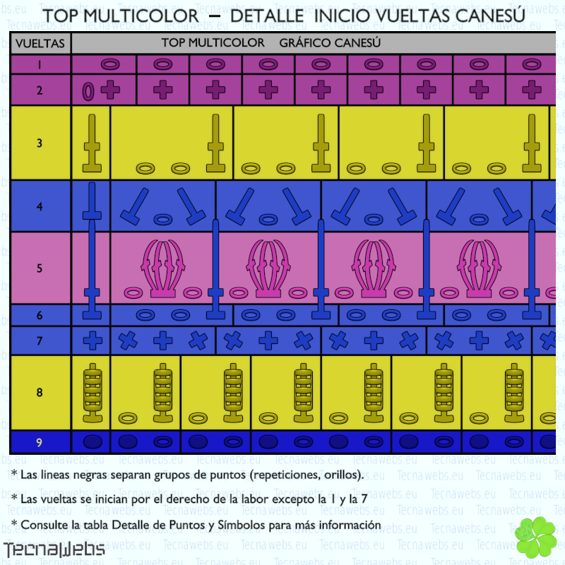 gráfico inicio vueltas canesú top multicolor