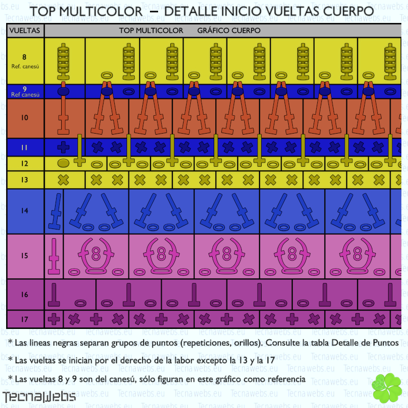 gráfico inicio vueltas cuerpo top multicolor