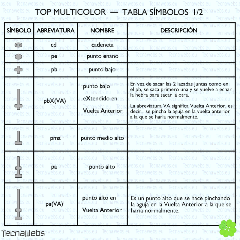 símbolos de puntos utilizados 1/2