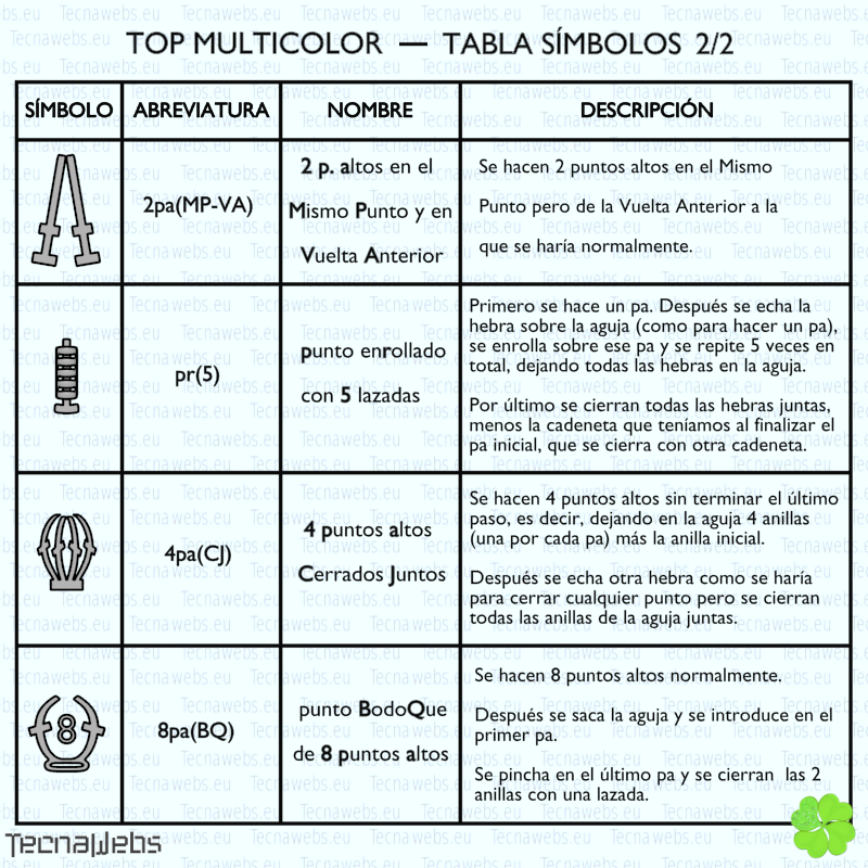 símbolos de puntos utilizados 2/2